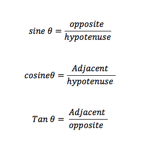 sine-cosine-tangent-functions-act-exam