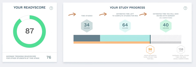 surgent-cpa-exam-readyscore