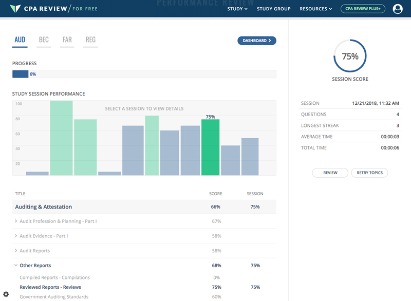 cpa-review-for-free-performance-analytics