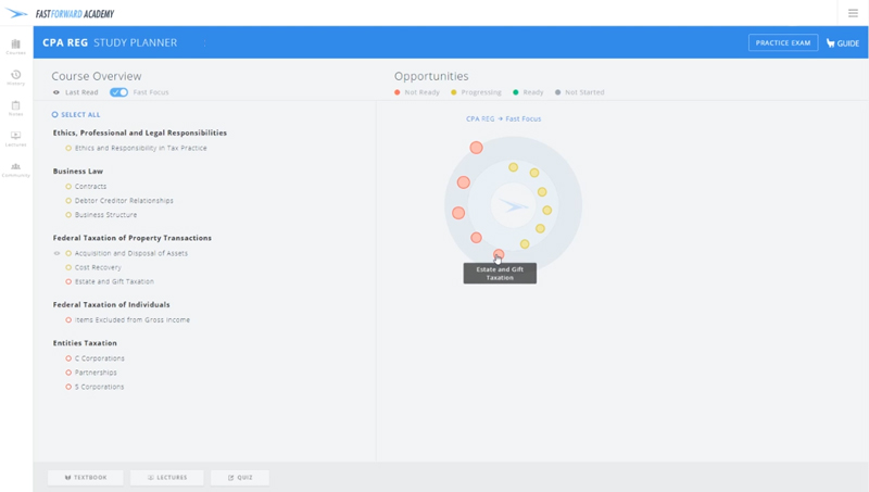 fast-forward-academy-cpa-review-dashboard